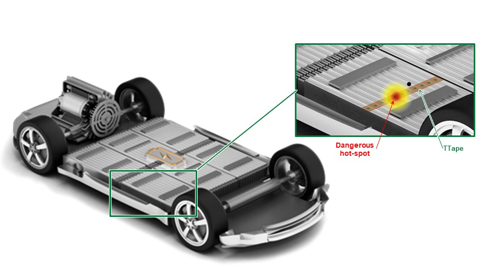 Vehículos eléctricos cargados | Una nueva plataforma tecnológica identifica los puntos calientes de las baterías de los vehículos eléctricos