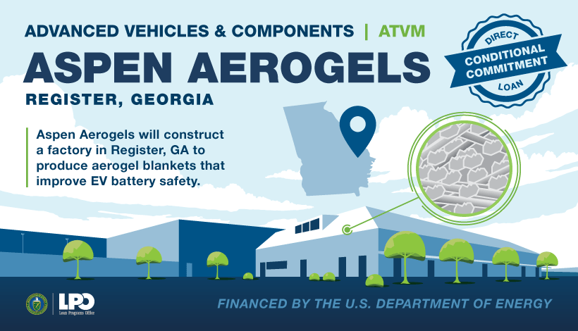Vehículos eléctricos cargados | El DOE ofrece un préstamo de 670,6 millones de dólares a Aspen Aerogels para producir barreras térmicas para la seguridad de las baterías de vehículos eléctricos